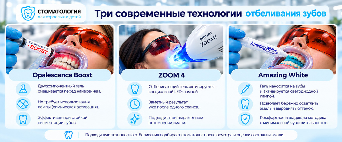 Методы отбеливания зубов ZOOM 4, Opalescence или Amazing White